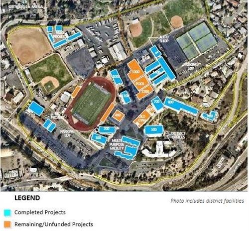 Grossmont High School